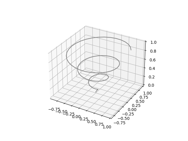 figure1