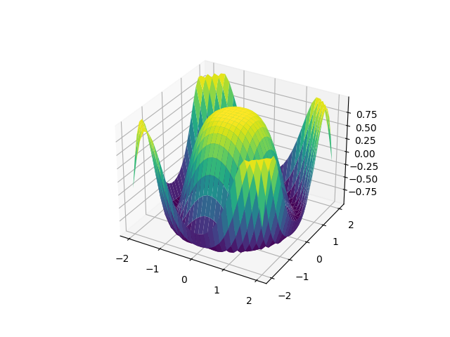 figure2