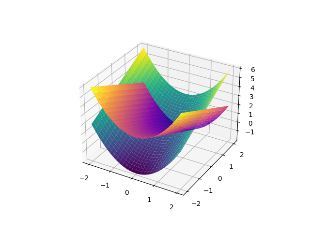 figure3