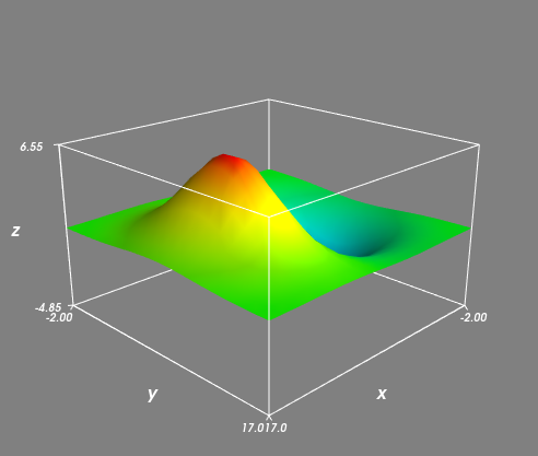 figure4