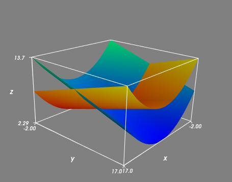 figure5