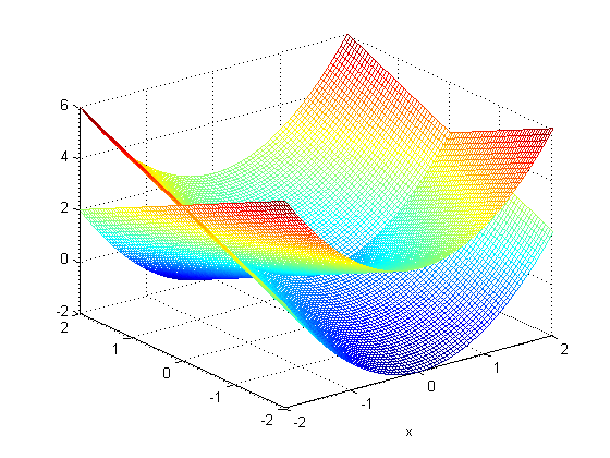 figure7